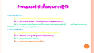 กาหนดและลาดับขั้นตอนการปฏิบัติ
1. การสารวจสภาพน้าที่คูเมือง
ขั้นที่ 1 เตรียมเครื่องมือที่ใช้ในสารวจ ได้แก่ เครื่องมือตรวจวัดคุณภาพน้า,กล้องถ่ายรูป,สมุดบันทึก
ขั้นที่ 2 เดินทางไปที่คูเมือง ตาแหน่งที่ 1 ด้านทิศเหนือด้วยรถจักรยานยนต์พร้อมเครื่องมือสารวจ
ขั้นที่ 3 สังเกตสีของน้าจากแหล่งน้าโดยตรง หรือตักน้าขึ้นมาใส่ขวดแก้วใสแล้วจึงสังเกตสี โดยสีที่เกิดขึ้น ของน้าเป็นตัวชี้ให้เห็นถึงสาเหตุที่
ทาให้เกิดสีได้อย่างคร่าวๆ และมาสารวจสภาพน้าที่คูเมืองเป็นระยะ
2. การทาร่มกระดาษสาที่บ่อสร้าง
ขั้นที่ 1 หาข้อมูลเกียวกับสถานที่และการเดินทาง พร้อมทั้งศึกษาข้อมูลการทาร่มกระดาษสา
ขั้นที่ 2 เตรียมอุปกรณ์ ได่แก่ สมุดบันทึก อุปกรณ์บันทึกเสียงและกล้องถ่ายรูป
ขั้นที่ 3 เดินทางไปยังบ้านบ่อสร้าง อ.สันกาแพง
ขั้นที่ 4 ศึกษาวิธีการทาจากวิทยากรและลงมือทาตามขั้นตอน
 