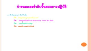 กาหนดและลาดับขั้นตอนการปฏิบัติ
3. การรีไซเคิลกล่องนม ทาเป็นผ้ากันเปื้อน
ขั้นที่ 1 หาข้อมูลเกี่ยวกับอุปกรณ์และขั้นตอนการทา
ขั้นที่ 2 เตรียมอุปกรณ์ที่ต้องใช้ เช่น กล่องนม กรรไกร เข็ม ด้าย เชือก เป็นต้น
ขั้นที่ 3 ทาตามขั้นตอนที่หาจากข้อมูล
ขั้นที่ 4 ทดลองใช้งาน และนาไปใช้จริงได้
 
