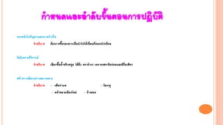 กาหนดและลาดับขั้นตอนการปฏิบัติ
ตระหนักในปัญหาและความจาเป็น
คาอธิบาย ต้องการซื้อของฝากเพื่อนาไปให้เพื่อนที่ตนจะไปเยี่ยม
คิดวิเคราะห์วิจารณ์
คาอธิบาย เลือกซื้อน้าพริกหนุ่ม ไส้อั่ว ตราดารง เพราะรสชาติอร่อยและมีชื่อเสียง
สร้างทางเลือกอย่างหลากหลาย
คาอธิบาย - เส้นท่าแพ - วัดเกตุ
- หน้าตลาดเมืองใหม่ - ช้างม่อย
 