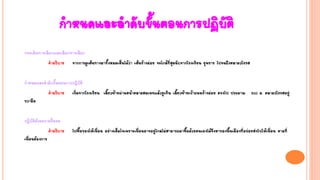 กาหนดและลาดับขั้นตอนการปฏิบัติ
ประเมินทางเลือกและเลือกทางเลือก
คาอธิบาย จากการดูเส้นทางมาทั้งหมดเห็นได้ว่า เส้นช้างม่อย จะใกล้ที่สุดนับจากโรงเรียน ยุพราช ไปจนถึงตลาดวโรรส
กาหนดและลาดับขั้นตอนการปฏิบัติ
คาอธิบาย เริ่มจากโรงเรียน เลี้ยวซ้ายผ่านหน้าตลาดสมเพชแล้วยูเทิน เลี้ยวซ้ายเข้าถนนช้างม่อย ตรงไป ประมาณ 800 ม. ตลาดวโรรสอยู่
ขวามือ
ปฏิบัติด้วยความชื่นชม
คาอธิบาย ไปซื้อของให้เพื่อน อย่างเต็มใจเพราะเพื่อนอาจอยู่ไกลไม่สามารถมาซื้อด้วยตนเองได้จึงหาของพื้นเมืองที่อร่อยส่งไปให้เพื่อน ตามที่
เพื่อนต้องการ
 