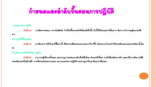 กาหนดและลาดับขั้นตอนการปฏิบัติ
ประเมินระหว่างปฏิบัติ
คาอธิบาย การเดินทางสะดวก จราจรไม่ติดขัด ทาให้ไปซื้อของส่งให้เพื่อนได้เร็วขึ้น อีกทั้งก็ได้ของอย่างที่ต้องการ ถือว่าการทางานอยู่ในเกณฑ์ดี
มาก
ปรับปรุงให้ดีขึ้นอยู่เสมอ
คาอธิบาย อาจต้องหาทางที่ใช้เวลาที่สั้นกว่านี้ หรืออาจเปลี่ยนประเภทของฝากที่ง่ายขึ้น ไม่ไกลจากบ้านจะทาให้ประหยัดเวลาและประหยัดค่าน้ามัน
รถ
ประเมินผลรวมเพื่อให้เกิดความภูมิใจ
คาอธิบาย จากการปฏิบัติงานทั้งหมด ผลปรากฏว่าประสบความสาเร็จได้ดีเยี่ยม ส่งของให้เพื่อน ตามที่เพื่อนต้องการได้ และหาวิธีการเดินทางได้ดี
ประหยัดเวลาได้ระดับหนึ่ง จากเมื่อก่อนไม่เคยวางแผน พอวางแผนในการปฏิบัติงานปรากฏว่าใช้เวลาน้อยกว่าเมื่อก่อน
 
