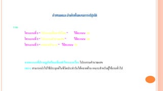 กาหนดและลาดับขั้นตอนการปฏิบัติ
รวม
โครงงานที่ 1 “ โปรแกรมค้นหาคาไทย ” ได้คะแนน 32
โครงงานที่ 2 “ โปรแกรมคานวณเลข ” ได้คะแนน 34
โครงงานที่ 3 “ เกมทายสานวน ” ได้คะแนน 33
จากคะแนนที่ปรากฏนักเรียนเลือกทาโครงงานเรื่อง โปรแกรมคานวณเลข
เพราะ สามารถนาไปใช้ประยุกต์ในชีวิตประจาวันได้หลายด้าน เหมาะสาหรับผู้ใช้งานทั่วไป
 