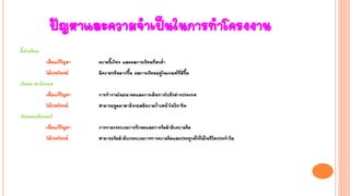 ปัญหาและความจาเป็นในการทาโครงงาน
ตั้งใจเรียน
เพื่อแก้ปัญหา ความขี้เกียจ และผลการเรียนที่ตกต่า
ได้ประโยชน์ มีความขยันมากขึ้น ผลการเรียนอยู่ในเกณฑ์ที่ดีขึ้น
เรียนภาษาอังกฤษ
เพื่อแก้ปัญหา การทางานในอนาคตและการเดินทางไปยังต่างประเทศ
ได้ประโยชน์ สามารถพูดภาษาอังกฤษมีความก้าวหน้าในวิชาชีพ
เรียนคอมพิวเตอร์
เพื่อแก้ปัญหา การขาดกระบวนการทักษะและการจัดลาดับความคิด
ได้ประโยชน์ สามารถจัดลาดับกระบวนการทางความคิดและประยุกต์ใช้ได้ในชีวิตประจาวัน
 