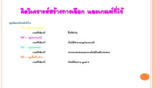 คิดวิเคราะห์สร้างทางเลือก และเกณฑ์ที่ใช้
ปลูกไม้ดอกไม้ประดับที่บ้าน
วิธีที่ 1 ปลูกในกระถางดินเผา
เกณฑ์ที่เลือกใช้ พื้นที่มีจากัด
วิธีที่ 2 ปลูกในกระบะไม้
เกณฑ์ที่เลือกใช้ เป็นไม้ที่สามารถปลูกในกระบะได้
วิธีที่ 3 ปลูกในร่องสวน
เกณฑ์ที่เลือกใช้ ขนาดของร่องสวนและขนาดต้นไม้ที่พอดีกับร่องสวน
วิธีที่ 4 ปลูกพื้นที่ข้างบ้าน
เกณฑ์ที่เลือกใช้ เป็นไม้ที่สวยงาม ดูแลง่าย
 