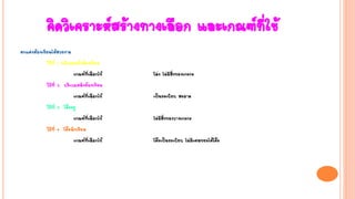 คิดวิเคราะห์สร้างทางเลือก และเกณฑ์ที่ใช้
ตกแต่งห้องเรียนให้สวยงาม
วิธีที่ 1 บริเวณหน้าห้องเรียน
เกณฑ์ที่เลือกใช้ โล่ง ไม่มีสิ่งของเกะกะ
วิธีที่ 2 บริเวณหลังห้องเรียน
เกณฑ์ที่เลือกใช้ เป็นระเบียบ สะอาด
วิธีที่ 3 โต๊ะครู
เกณฑ์ที่เลือกใช้ ไม่มีสิ่งของวางเกะกะ
วิธีที่ 4 โต๊ะนักเรียน
เกณฑ์ที่เลือกใช้ โต๊ะเป็นระเบียบ ไม่มีเศษขยะใต้โต๊ะ
 