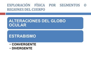 ALTERACIONES DEL GLOBO
OCULAR
ESTRABISMO
• CONVERGENTE
• DIVERGENTE
EXPLORACIÓN FÍSICA POR SEGMENTOS O
REGIONES DEL CUERPO
 