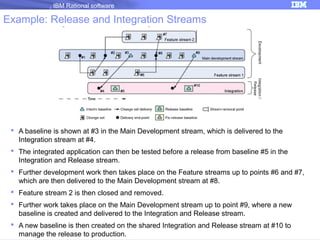 IBM Rational software

Example: Release and Integration Streams

 A baseline is shown at #3 in the Main Development stream, which is delivered to the
Integration stream at #4.
 The integrated application can then be tested before a release from baseline #5 in the
Integration and Release stream.
 Further development work then takes place on the Feature streams up to points #6 and #7,
which are then delivered to the Main Development stream at #8.
 Feature stream 2 is then closed and removed.
 Further work takes place on the Main Development stream up to point #9, where a new
baseline is created and delivered to the Integration and Release stream.
 A new baseline is then created on the shared Integration and Release stream at #10 to
manage the release to production.

19

 