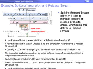 IBM Rational software

Example: Splitting Integration and Release Stream

Release Stream
Emergency Fix Stream

 Splitting Release Stream
allows the team to
increase security of
release stream to
control which roles can
deliver to Release
Stream

 A new Release Stream created at #5, and a Release using Baseline #6
 A new Emergency Fix Stream Created at #6 and Emergency Fix Delivered to Release
Stream at #8
 A delivery of code from Emergency Fix Stream to Main Development Stream at #11
 The integrated application can then be tested before a release from baseline #5 in the
Integration and Release stream.
 Feature Streams are delivered to Main Development at #9 and #10
 Interim Baseline is created on Main Development line at #12 and delivered to Integration
Stream at #13


20

 
