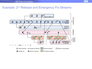 IBM Rational software

Example: 2nd Release and Emergency Fix Streams

22

 