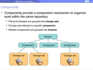 IBM Rational software

Components
 Components provide a composition mechanism to organize
work within the same repository
 File-level changes are grouped into change sets.
 Change sets belong to a specific component.
 Related components are grouped into streams.
Stream

Component

Change set

Component

Change set

Component

Change set

 