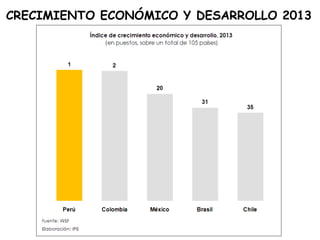 CRECIMIENTO ECONÓMICO Y DESARROLLO 2013

 