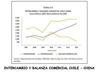 INTERCAMBIO Y BALANZA COMERCIAL CHILE - CHINA

 