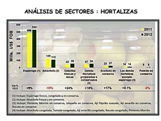 ANÁLISIS DE SECTORES : HORTALIZAS

 