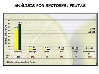 ANÁLISIS POR SECTORES: FRUTAS

 