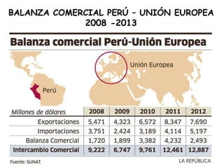 BALANZA COMERCIAL PERÚ – UNIÓN EUROPEA
2008 -2013

 