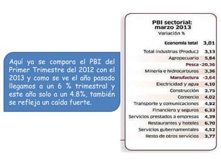 Aquí ya se compara el PBI del
Primer Trimestre del 2012 con el
2013 y como se ve el año pasado
llegamos a un 6 % trimestral y
este año solo a un 4.8%, también
se refleja un caída fuerte.

 