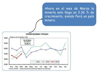 Ahora en el mes de Marzo la
minería solo llega un 3.36 % de
crecimiento, siendo Perú un país
minero.

 