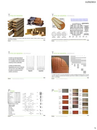11/03/2013

TIPOS DE MADERA

TIPOS DE MADERA: ASERRADA
http://www.youtube.com/watch?v=HDoW-ZYT25c
http://www.youtube.com/watch?v=tO7tRmOYRLs

La madera aserrada es un termino usado para describir madera cortada, pulida y tratada con
dimensiones estándar.
FIBRAS
Sistemas de Construcción y Estimación – Prof: Carolina Stevenson

Los patrones de corte afectan la apariencia y el comportamiento estructural de la madera.

FIBRAS

Sistemas de Construcción y Estimación – Prof: Carolina Stevenson

TIPOS DE MADERA: ASERRADA

TIPOS DE MADERA: ASERRADA

La madera aserrada tangencialmente
presenta anillos de crecimiento del tronco
y es susceptible a cambios dimensionales
causados por factores ambientales.
La madera aserrada de manera
longitudinal presenta vetas a lo largo del
corte. Este corte es más estable porque
los anillos de crecimiento son menos
evidentes y más densos

Tangencial

Longitudinal

FIBRAS
Sistemas de Construcción y Estimación – Prof: Carolina Stevenson

La madera aserrada se encuentra disponible en una gran variedad de tamaños tanto en sección
como en longitud. Las dimensiones estándar varían entre 75-300mm x 22-300mm en sección y
entre 1- 7m de largo.
FIBRAS
Sistemas de Construcción y Estimación – Prof: Carolina Stevenson

PIEZAS

PIEZAS

Flor morado

Pino radiata

Teca

Sapan

Tamarindo

Plantaciones forestales en Colombia
COMERCIAL EN COLOMBIA
3 METROS DE LONGITUD:
20 x 20: viga
20 x 5: Planchón
20 x 2,5: Tabla burra
20 x 1,25: Tabla chapa
10 x 10: Cerco
10 x 5: Repisa
10 ó 5 x 2,5 ó 1,25: Listón
5 x 5: Durmiente
Sistemas de Construcción y Estimación – Prof: Carolina Stevenson

Algarrobo
Abarco

FIBRAS

Balso

FIBRAS
Sistemas de Construcción y Estimación – Prof: Carolina Stevenson

5

 