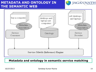 Semantic Web Metadata Example 9. the semantic grid and autonomic grid | PDF