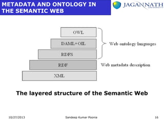 Semantic Web Metadata Example 9. the semantic grid and autonomic grid | PDF