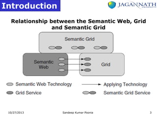 9. the semantic grid and autonomic grid | PDF
