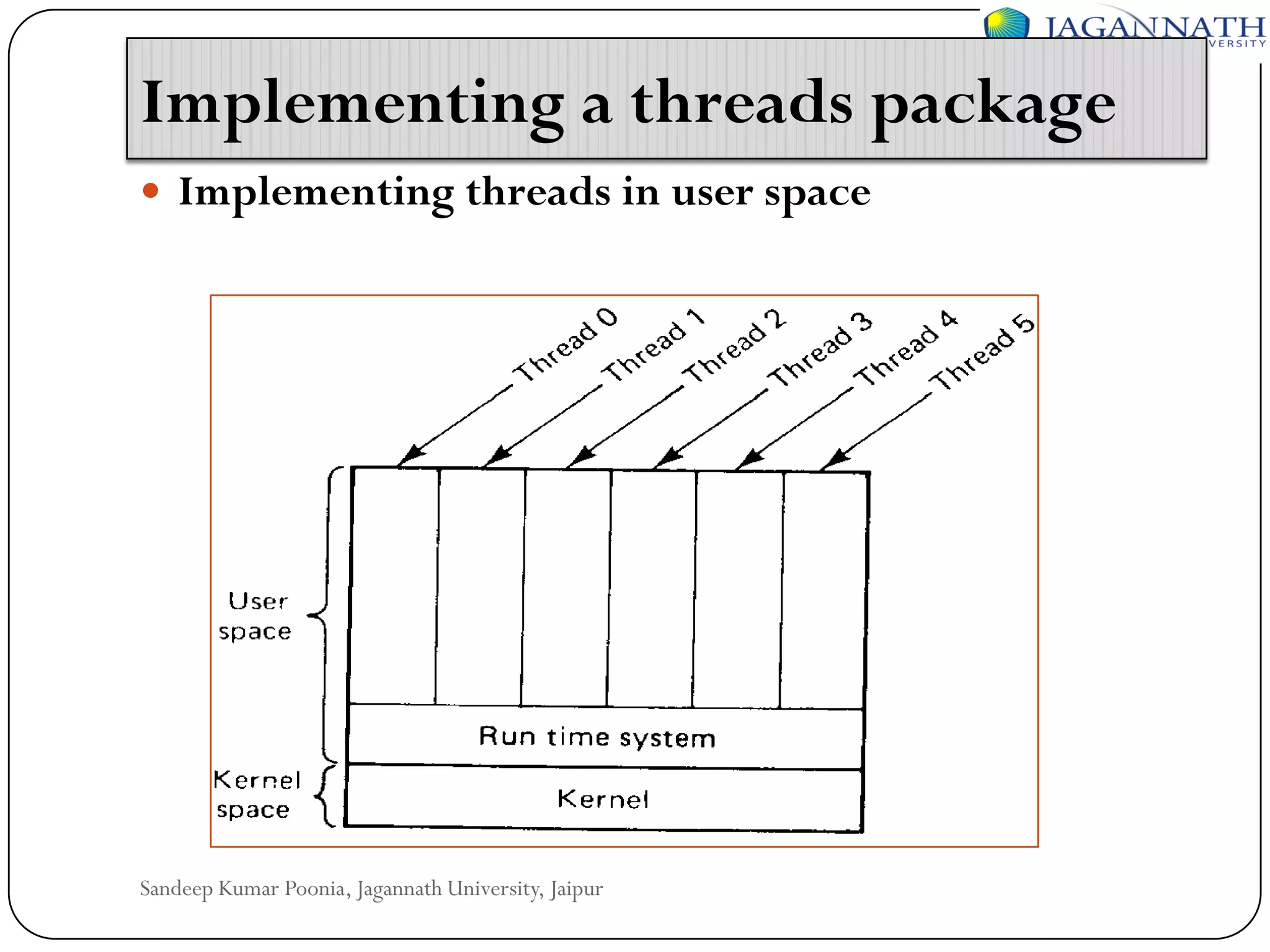 Implementing a threads package
 Implementing threads in user space

Sandeep Kumar Poonia, Jagannath University, Jaipur

 