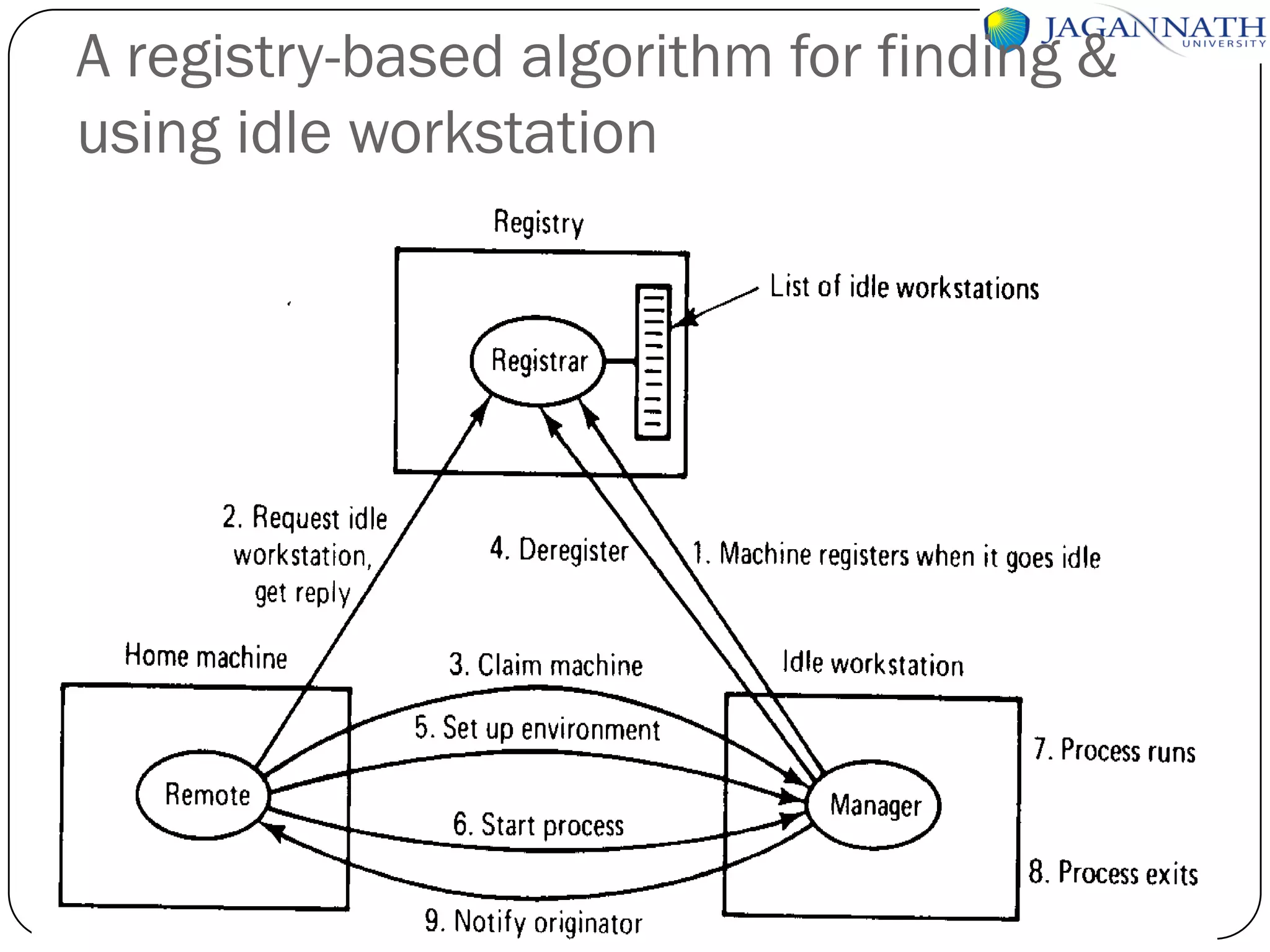 A registry-based algorithm for finding &
using idle workstation

Sandeep Kumar Poonia, Jagannath University, Jaipur

 