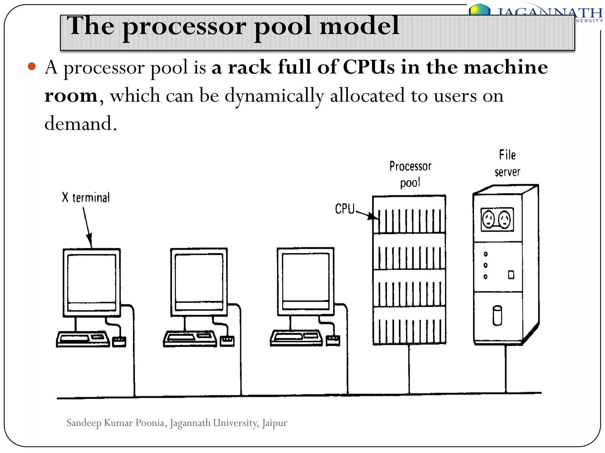 The processor pool model
 A processor pool is a rack full of CPUs in the machine

room, which can be dynamically allocated to users on
demand.

Sandeep Kumar Poonia, Jagannath University, Jaipur

 