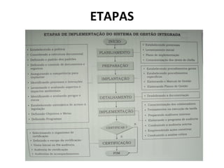 ETAPAS

 