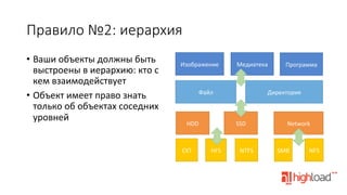 Правило  №2:  иерархия
•  Ваши	
  объекты	
  должны	
  быть	
  
выстроены	
  в	
  иерархию:	
  кто	
  с	
  
кем	
  взаимодействует	
  
•  Объект	
  имеет	
  право	
  знать	
  
только	
  об	
  объектах	
  соседних	
  
уровней	
  
	
  

Изображение	
  

Медиатека	
  

Файл	
  

HDD	
  

EXT	
  

Директория	
  

SSD	
  

HFS	
  

Программа	
  

NTFS	
  

Network	
  

SMB	
  

NFS	
  

 