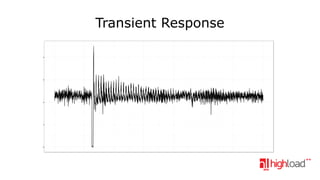Transient Response

 