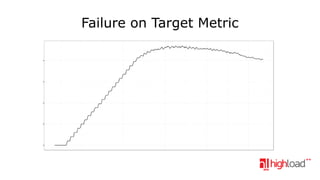 Failure on Target Metric

 