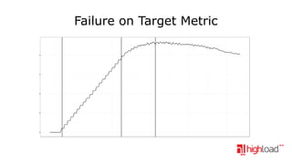 Failure on Target Metric

 