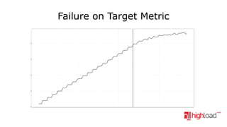 Failure on Target Metric

 