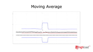 Moving Average

 