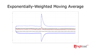 Exponentially-Weighted Moving Average

 