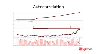 Autocorrelation

 