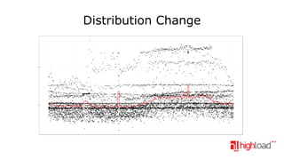 Distribution Change

 
