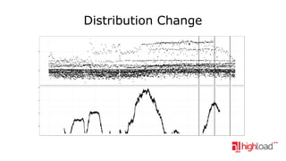 Distribution Change

 