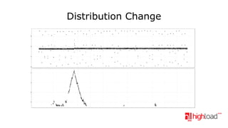Distribution Change

 