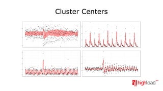 Cluster Centers

 