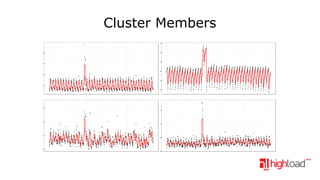 Cluster Members

 