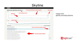Skyline
image from
github.com/etsy/skyline

 