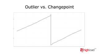 Outlier vs. Changepoint

 