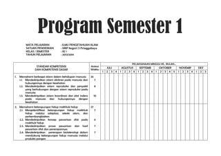 Program Semester 1
MATA PELAJARAN
SATUAN PENDIDIKAN
KELAS / SEMESTER
TAHUN PELAJARAN
: ILMU PENGETAHUAN ALAM
: SMP Negeri 3 Pringgabaya
: IX/ 1
: 2013/2014
STANDAR KOMPETENSI
DAN KOMPETENSI DASAR
1.
PELAKSANAAN MINGGU KE.. BULAN…
Alokasi
Waktu
Memahami berbagai sistem dalam kehidupan manusia
25
1.1. Mendeskripsikan sistem ekskresi pada manusia dan
7
hubungannya dengan kesehatan
1.2. Mendeskripsikan sistem reproduksi dan penyakit
8
yang berhubungan dengan sistem reproduksi pada
manusia
1.3. Mendeskripsikan sistem koordinasi dan alat indera
10
pada manusia dan hubungannya dengan
kesehatan
2. Memahami kelangsungan hidup makhluk hidup
27
2.1. Mengidentifikasi kelangsungan hidup makhluk
7
hidup melalui adaptasi, seleski alam, dan
perkembangbiakan
2.2. Mendeskripsikan konsep pewarisan sifat pada
6
makhluk hidup
2.3. Mendeskripsikan proses pewarisan dan hasil
7
pewarisan sifat dan penerapannya.
2.4. Mendeskripsikan penerapan bioteknologi dalam
7
mendukung kelangsungan hidup manusia melalui
produksi pangan
1
JULI
2 3
4
AGUSTUS
1 2 3 4
SEPTEMB
1 2 3 4
OKTOBER
1 2 3 4 5
NOVEMB’
1 2 3 4
DES’
1 2 3