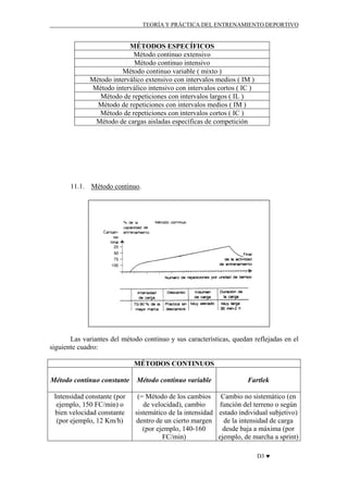 TEORÍA Y PRÁCTICA DEL ENTRENAMIENTO DEPORTIVO

MÉTODOS ESPECÍFICOS
Método continuo extensivo
Método continuo intensivo
Método continuo variable ( mixto )
Método interválico extensivo con intervalos medios ( IM )
Método interválico intensivo con intervalos cortos ( IC )
Método de repeticiones con intervalos largos ( IL )
Método de repeticiones con intervalos medios ( IM )
Método de repeticiones con intervalos cortos ( IC )
Método de cargas aisladas específicas de competición

11.1. Método continuo.

Las variantes del método continuo y sus características, quedan reflejadas en el
siguiente cuadro:
MÉTODOS CONTINUOS
Método continuo constante
Intensidad constante (por
ejemplo, 150 FC/min) o
bien velocidad constante
(por ejemplo, 12 Km/h)

Método continuo variable

Fartlek

(= Método de los cambios Cambio no sistemático (en
función del terreno o según
de velocidad), cambio
sistemático de la intensidad estado individual subjetivo)
de la intensidad de carga
dentro de un cierto margen
desde baja a máxima (por
(por ejemplo, 140-160
ejemplo, de marcha a sprint)
FC/min)
D3 ♥

 