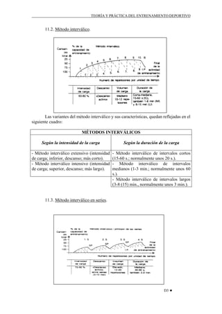 TEORÍA Y PRÁCTICA DEL ENTRENAMIENTO DEPORTIVO

11.2. Método interválico.

Las variantes del método interválico y sus características, quedan reflejadas en el
siguiente cuadro:
MÉTODOS INTERVÁLICOS
Según la intensidad de la carga

Según la duración de la carga

- Método interválico extensivo (intensidad
de carga; inferior, descanso; más corto).
- Método interválico intensivo (intensidad
de carga; superior, descanso; más largo).

- Método interválico de intervalos cortos
(15-60 s.; normalmente unos 20 s.).
- Método interválico de intervalos
medianos (1-3 min.; normalmente unos 60
s.).
- Método interválico de intervalos largos
(3-8 (15) min., normalmente unos 3 min.).

11.3. Método interválico en series.

D3 ♥

 
