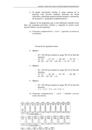 TEORÍA Y PRÁCTICA DEL ENTRENAMIENTO DEPORTIVO

•

Se puede inicialmente facilitar la carga continua de la
duración total prevista mediante descansos de forma
interválica, reduciendo progresivamente tiempos y frecuencias
de las pausas ( = programas complementarios ).

Algunos de los programas que se han publicado tomando como
base este programa preventivo mínimo y cogiendo la carrera como
ejercicio básico, son los siguientes:
a) Programa complementario “ correr ” siguiendo el sistema de
la pirámide.

Consta de las siguientes tareas:
•

Tarea 1:
-

•

Tarea 2:
-

•

FC: 130-140 p/m durante la carga/ 80-110 al final del
descanso.
10´´/10´´ + 15´´/15´´ + 20´´/20´´ + 25´´/25´´ +
30´´/30´´ + 25´´/25´´ + 20´´/20´´ + 15´´/15´´ + 10´´.

FC: 130-140 p/m durante la carga/ 80-110 al final del
descanso.
15´´/15´´ + 30´´/30´´ + 45´´/45´´ + 60´´/60´´ +
45´´/45´´ + 30´´/30´´ + 15´´.

Tarea 3:
-

FC: 130-140 p/m durante la carga/ 80-110 al final del
descanso.
1´/1´ + 2´/2´ + 3´/3 – 2.5´- 2´/2´+ 1´.

b) Programa complementario “ correr ” mediante carreras
lentas interválicas.

D3 ♥

 