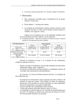 TEORÍA Y PRÁCTICA DEL ENTRENAMIENTO DEPORTIVO

• Frecuencia del entrenamiento: 6 ( x 30 min. ) hasta 3 (x 60 min.).
⇒ Observaciones.
• Para condiciones favorables para el metabolismo de las grasas:
mínimo 2-4 horas/sem.
• Efecto óptimo = 3 sesiones por semana.
• Los métodos de entrenamiento: método continuo extensivo ( para
cargas de una hora ) y sobre todo el método continuo intensivo y
variable ( con cargas de ½ hora ).
Algunos de los programas que se han publicado tomando como
base este programa preventivo óptimo, son los siguientes:
a) Programa práctico – deportivo semanal en relación al peso corporal
basado en el programa preventivo óptimo.
Actividad deportiva
Carrera lisa
( V = 1000 m/ 5 min. )
( V = 1000 m/ 7 min. )
Natación estilo braza ( a
máxima posible )
Bicicleta
( V = 1000m/ 4 min.)

60 Kg
48 Km ó 4 h
53 Km ó 6h 10´

Peso corporal
70 Kg
41 Km ó 3h 25´
45 Km ó 5h 15´

80 Kg
36 Km ó 3h
40 Km ó 4h 40´

5h

4h 45´

3h 50´

8h ó 120 Km

7h 10´ó 110 Km

6h ó 95 Km

Entrenar la resistencia de base I, en el deporte de alto rendimiento,
cumple los siguientes objetivos:
-

Superar, sin bajar el rendimiento, una elevada cantidad de entrenamiento,
campeonatos largos, estrés competitivo.
Se necesita en halterofilia, gimnasia deportiva, modalidades atléticas de
velocidad, salto, lanzamiento y pluridisciplinares.

El contenido y el volumen de dicha resistencia de base I, en el deporte de
alto rendimiento son:
-

-

El programa de entrenamiento según programa preventivo mínimo ( 60
minutos de carga por semana ) para obtener un efecto de adaptación.
Precaución en los aumentos no sea que interfieran con otras capacidades
físicas más importantes, como sprint y halterofilia.
El gesto específico de la modalidad no debe utilizarse.
3 meses para alcanzar suficientes mejoras ( aprox. un 10% ).
La intensidad se controla mejor por la velocidad de desplazamiento que
por la FC. No obstante, en ambos casos sería muy útil conocer el UAE y
el UNA para poder dosificar con exactitud.
D3 ♥

 