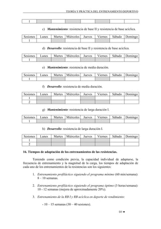 TEORÍA Y PRÁCTICA DEL ENTRENAMIENTO DEPORTIVO

1
c) Mantenimiento: resistencia de base II y resistencia de base acíclica.
Sesiones
1

Lunes

Martes

Miércoles

Jueves

Viernes

Sábado

Domingo

d) Desarrollo: resistencia de base II y resistencia de base acíclica.
Sesiones
1

Lunes

Martes

Miércoles

Jueves

Viernes

Sábado

Domingo

Sábado

Domingo

Sábado

Domingo

Sábado

Domingo

Sábado

Domingo

e) Mantenimiento: resistencia de media duración.
Sesiones
1

Lunes

Martes

Miércoles

Jueves

Viernes

f) Desarrollo: resistencia de media duración.
Sesiones
1
2

Lunes

Martes

Miércoles

Jueves

Viernes

g) Mantenimiento: resistencia de larga duración I.
Sesiones
1

Lunes

Martes

Miércoles

Jueves

Viernes

h) Desarrollo: resistencia de larga duración I.
Sesiones
1
2

Lunes

Martes

Miércoles

Jueves

Viernes

16. Tiempos de adaptación de los entrenamientos de las resistencias.
Teniendo como condición previa, la capacidad individual de adaptarse, la
frecuencia de entrenamiento y la magnitud de la carga, los tiempos de adaptación de
cada uno de los entrenamientos de la resistencias son los siguientes:
1. Entrenamiento profiláctico siguiendo el programa mínimo (60 min/semana):
8 – 10 semanas.
2. Entrenamiento profiláctico siguiendo el programa óptimo (3 horas/semana):
10 - 12 semanas (mejora de aproximadamente 20%).
3. Entrenamiento de la RB I y RB acíclica en deporte de rendimiento:
- 10 – 15 semanas (30 – 40 sesiones).
D3 ♥

 